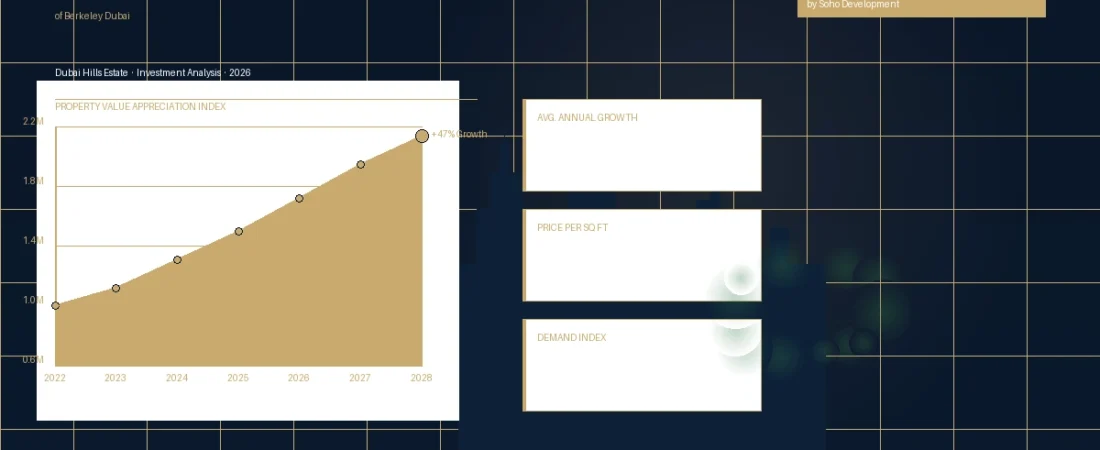 Capital Growth Potential of Berkeley Dubai Apartments